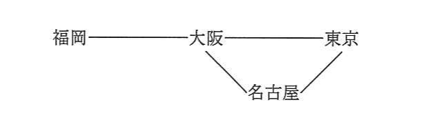 の図表