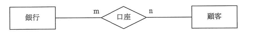 の図表