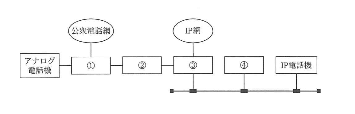 の図表