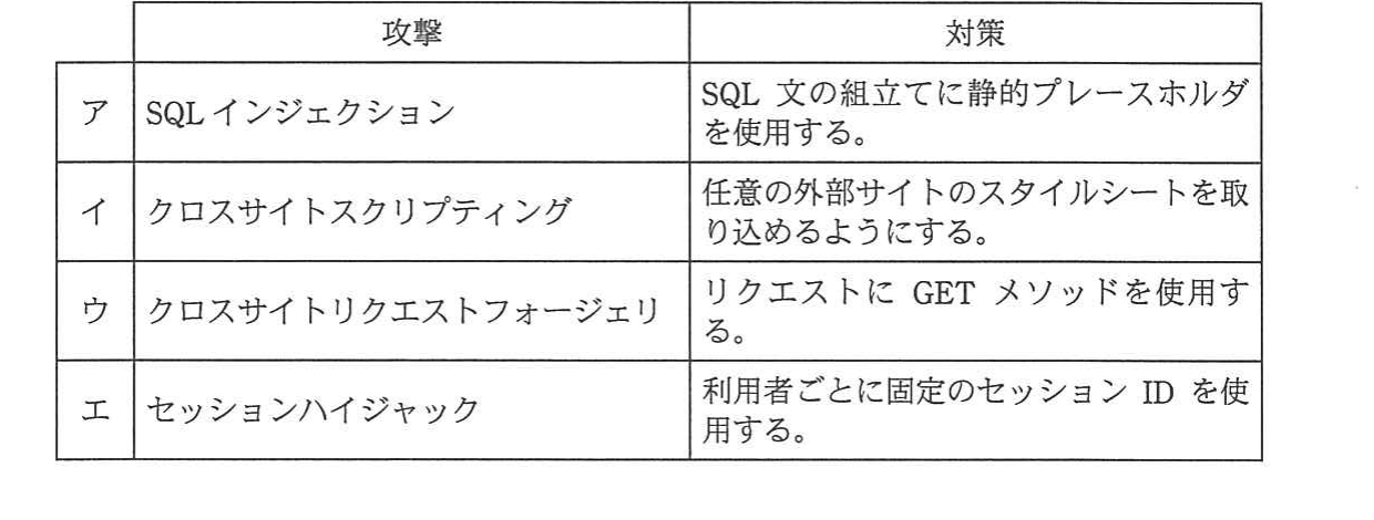 の図表
