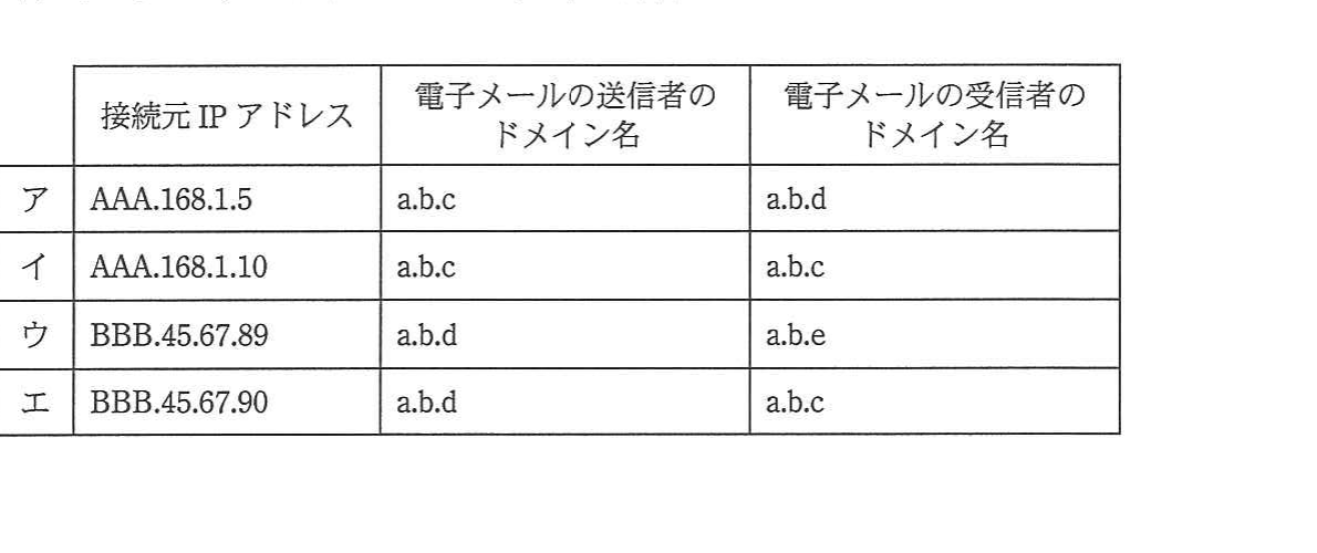 の図表