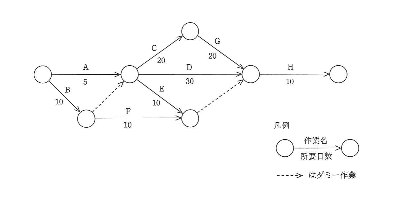 の図表