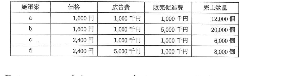 の図表