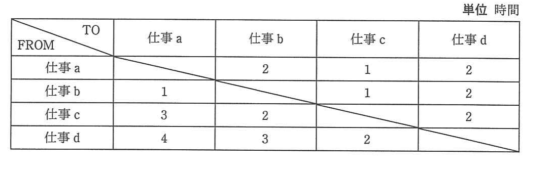 の図表