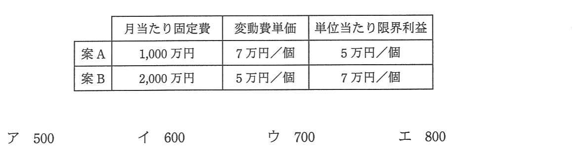の図表