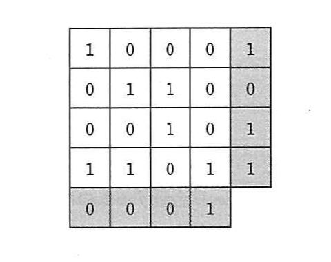 の図表