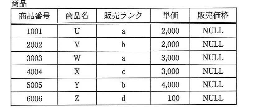 の図表