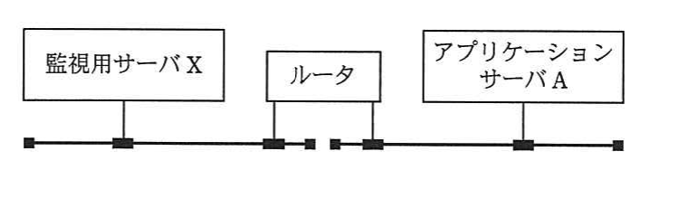 の図表
