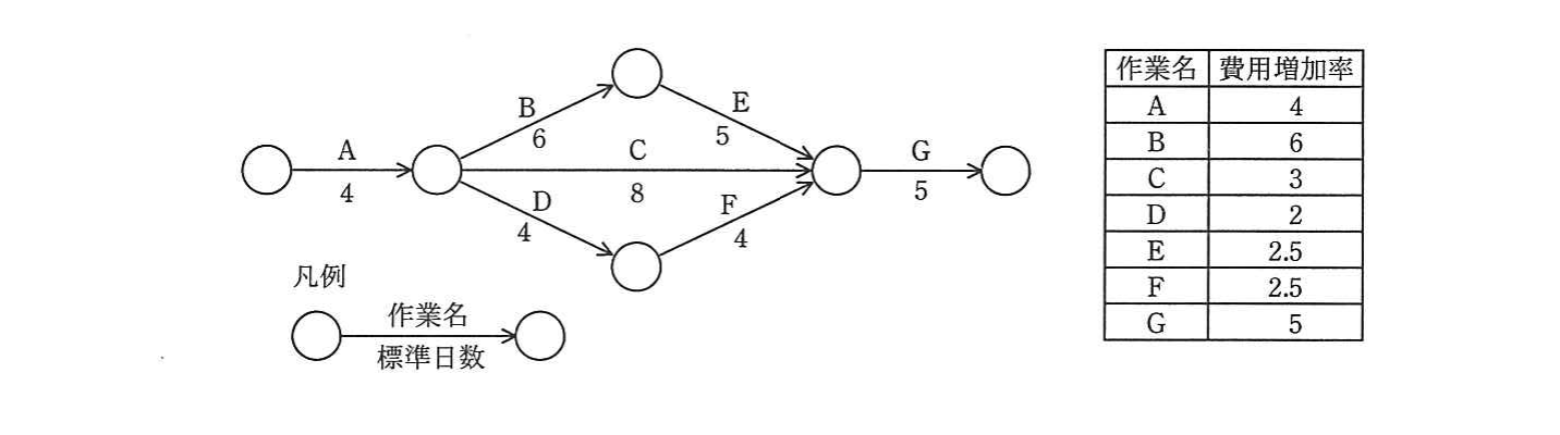 の図表