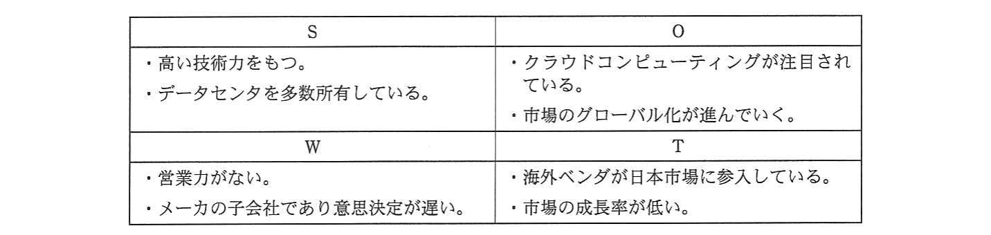 の図表