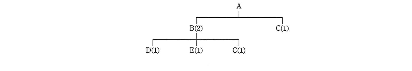 の図表