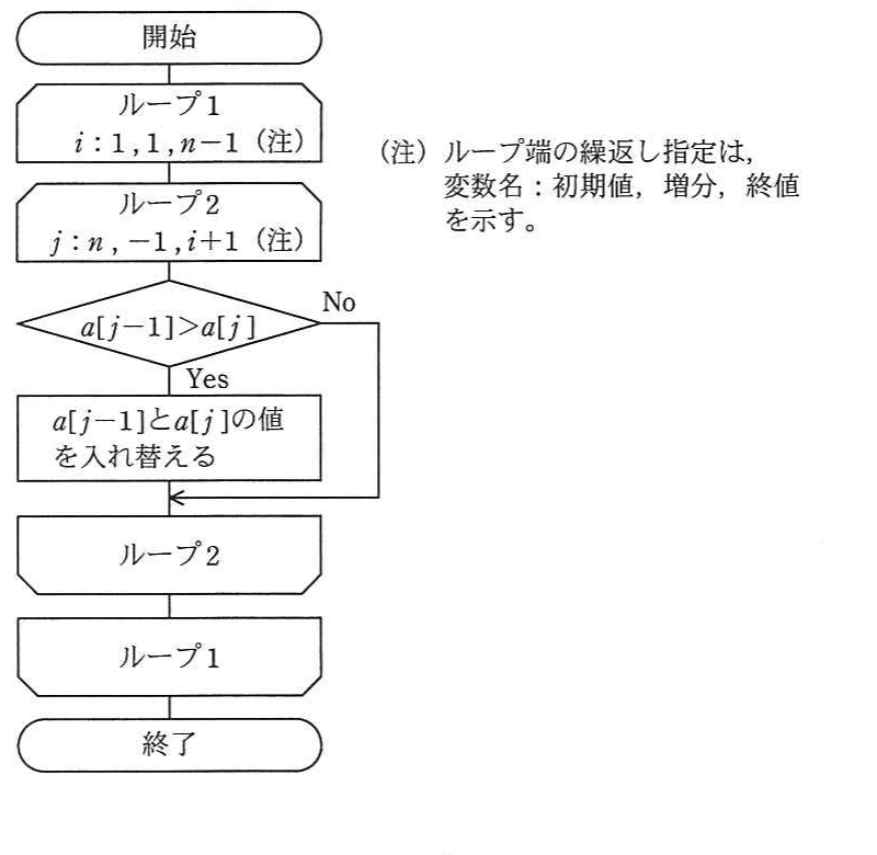 の図表