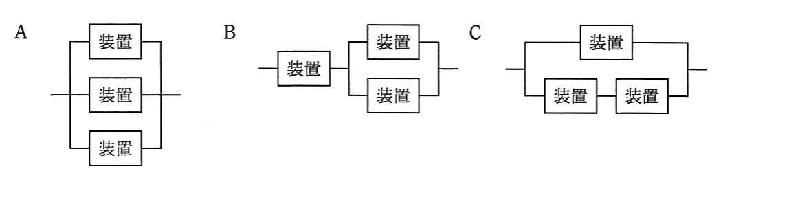 の図表