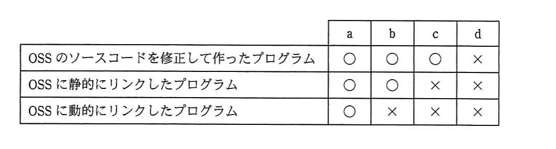 の図表