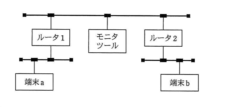 の図表