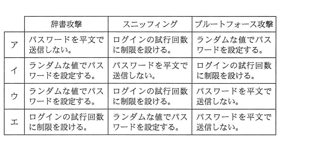 の図表