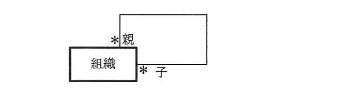 の図表