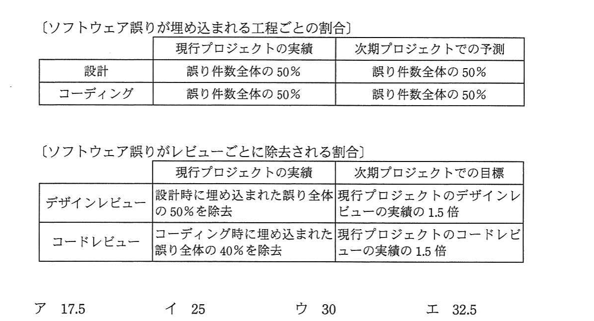 の図表