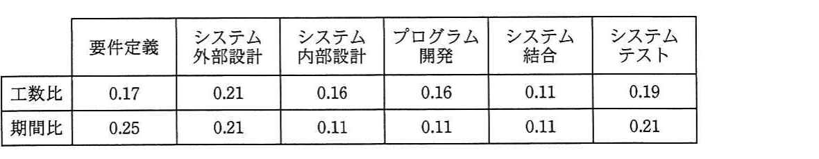 の図表