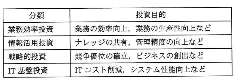 の図表