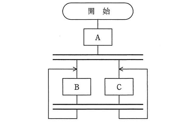 の図表