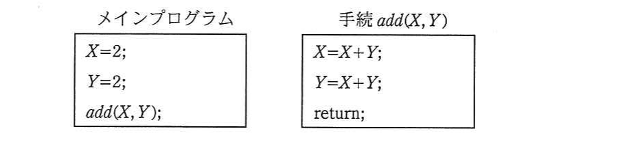 の図表