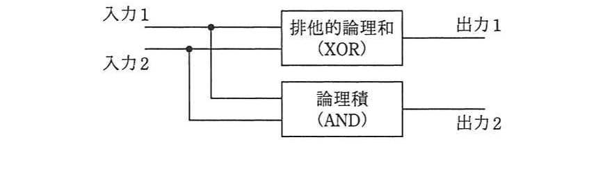 の図表