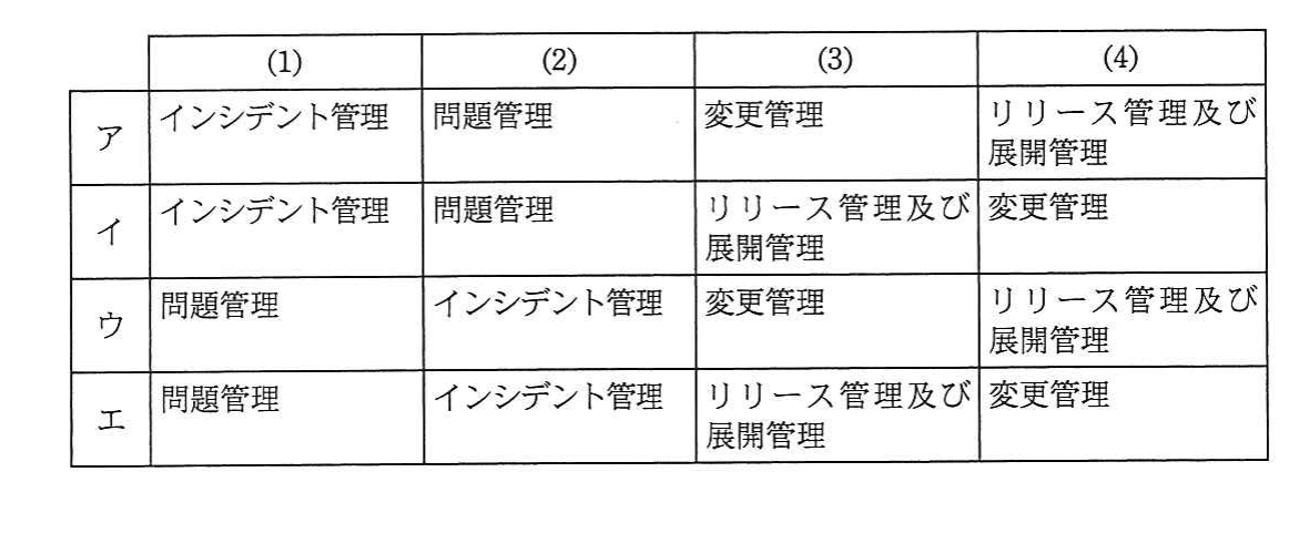 の図表