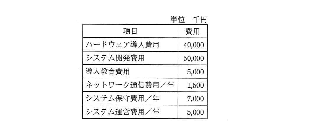 の図表