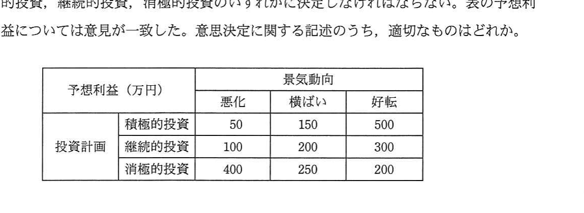 の図表