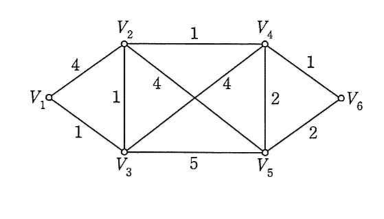 の図表