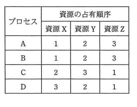 の図表