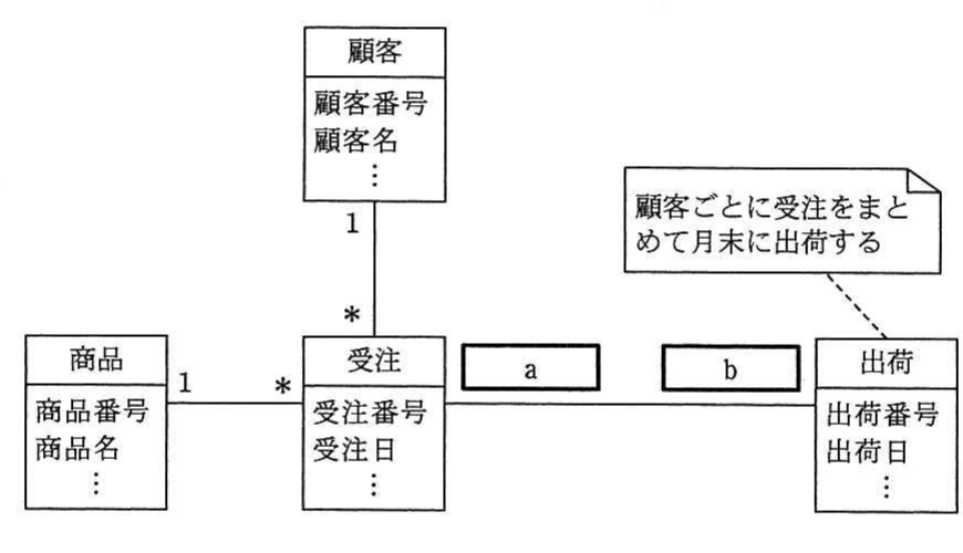 の図表