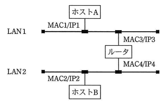 の図表