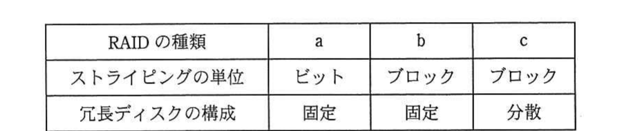 の図表