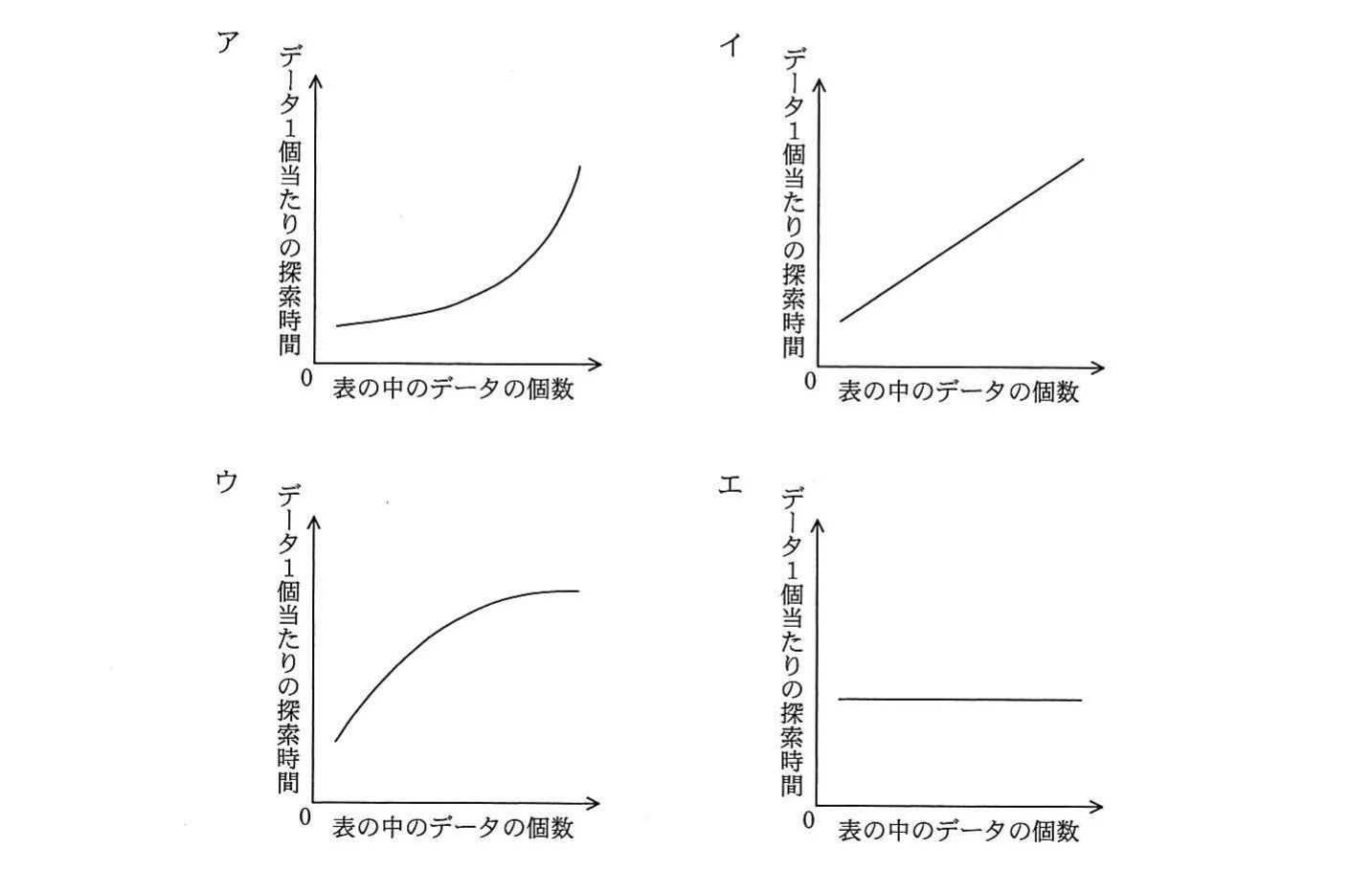 の図表