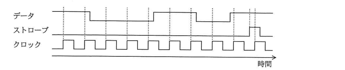 の図表
