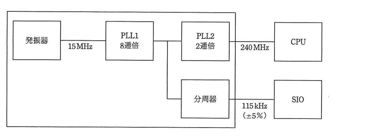 の図表