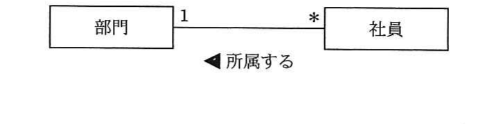 の図表