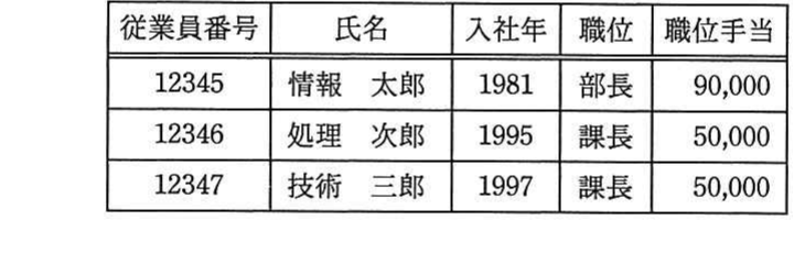 の図表