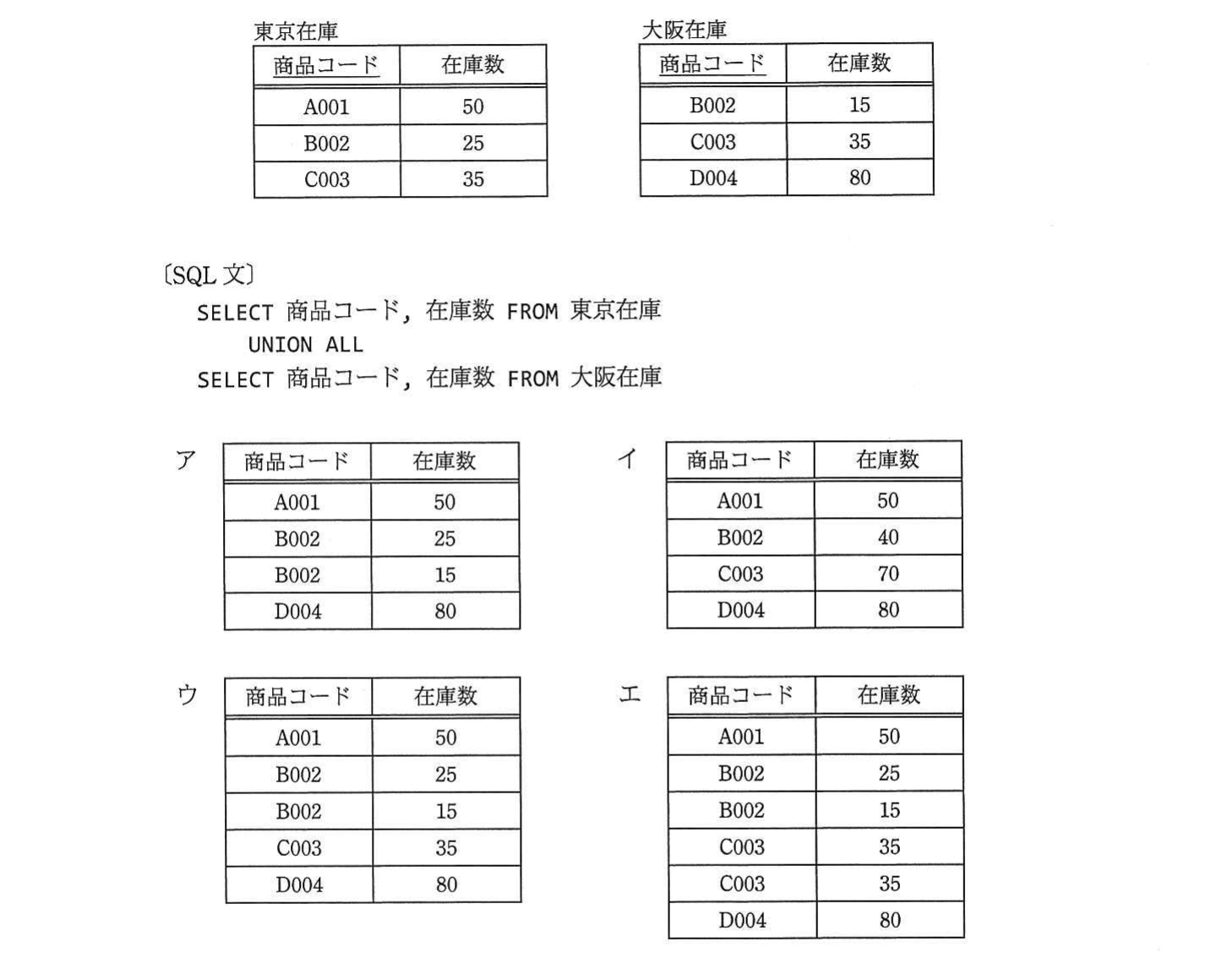 の図表