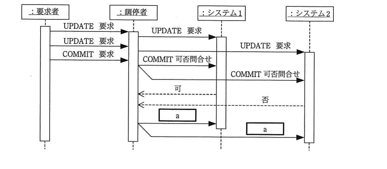 の図表