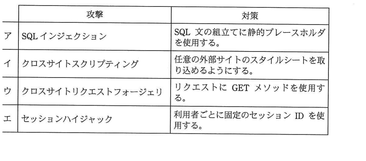 の図表