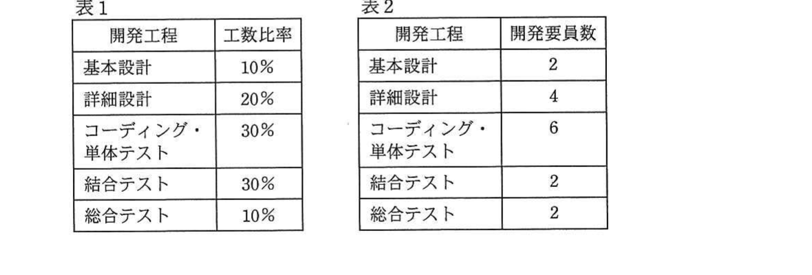 の図表