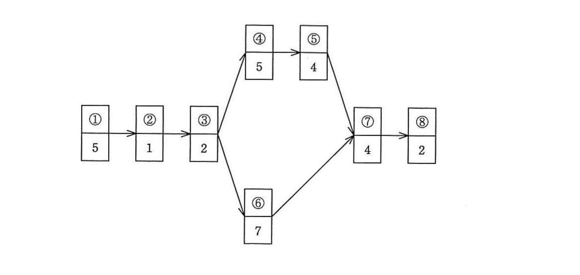 の図表