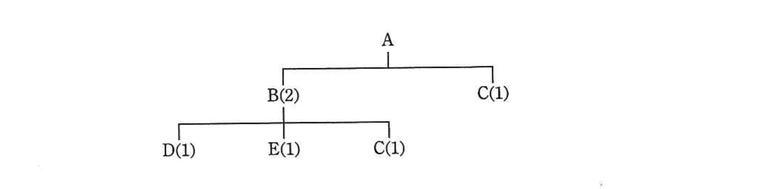 の図表