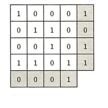 の図表