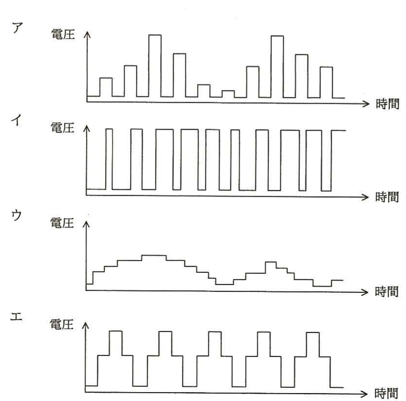 の図表