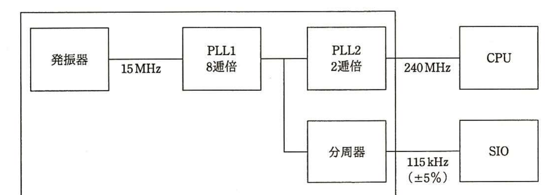 の図表
