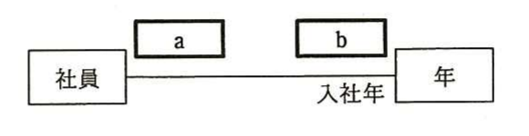の図表